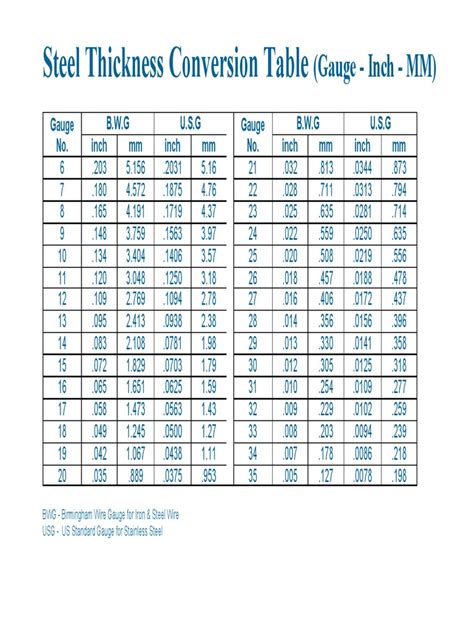 12 gauge sheet metal thickness in mm|gauge to inches calculator.